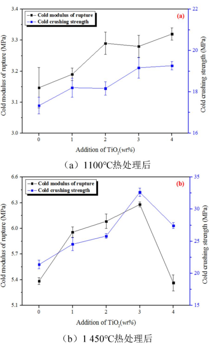 Effect of TiO2 on taphole clay properties/uploadfile/news/8d570d8a1af86be33e3de55138751e49.jpg